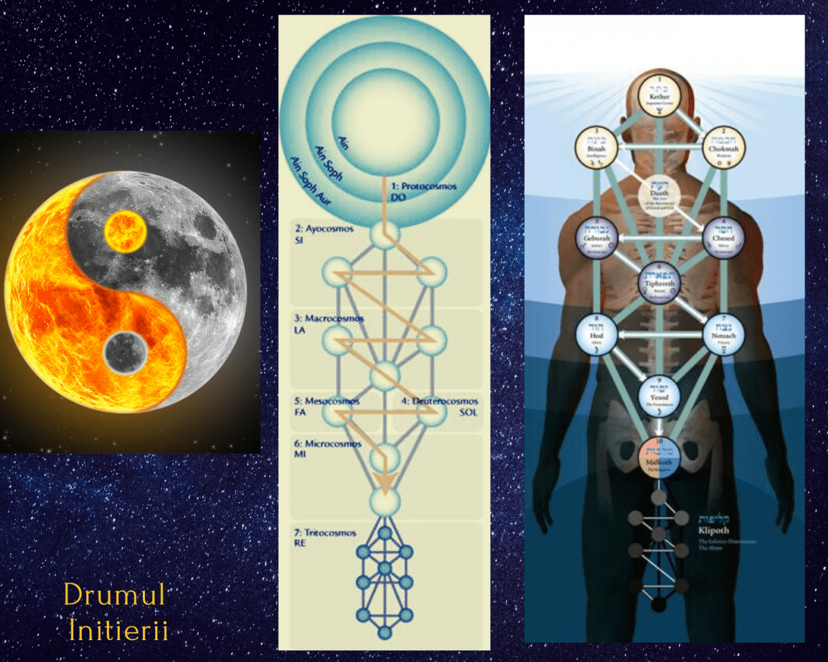 Energia cosmică în corpul&nbsp;uman